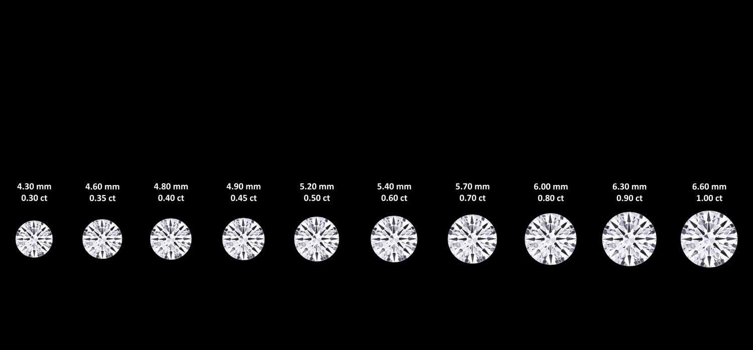 Carat (Karatzahl): Das Gewicht des Edelsteins Carat (Karatzahl) Brillanten